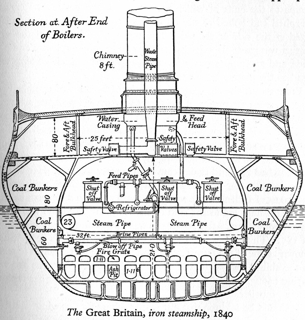 hull cross section