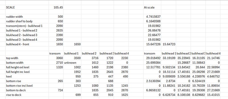 scale conversion main structure